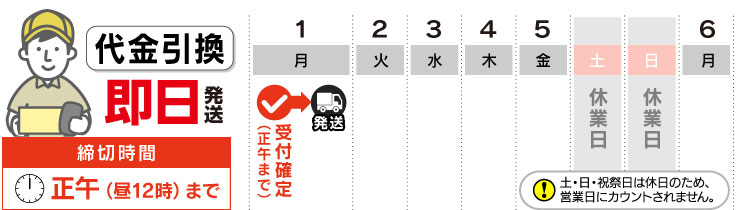代金引換は即日発送